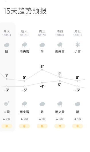 新一輪雨雪天氣即將來臨