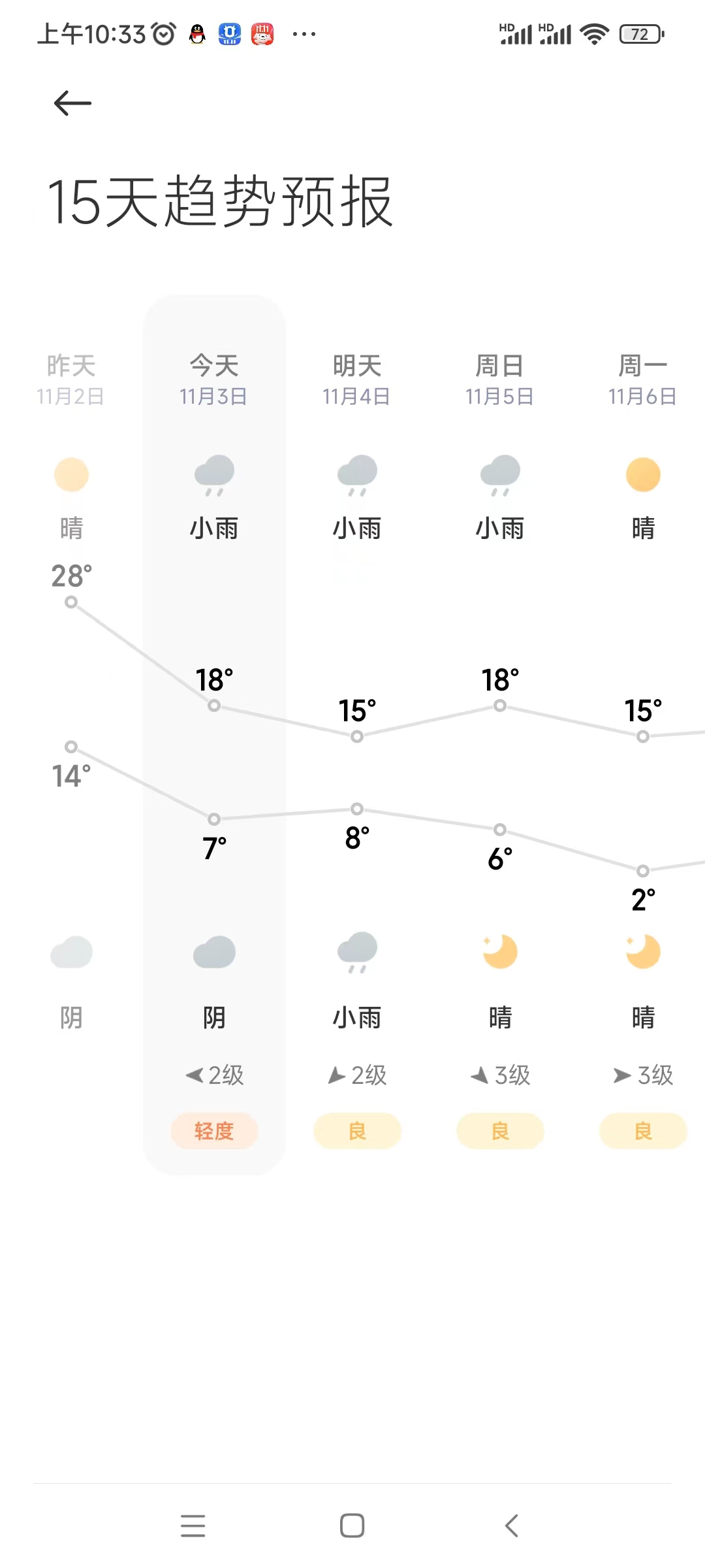 斷崖式降溫(圖1)